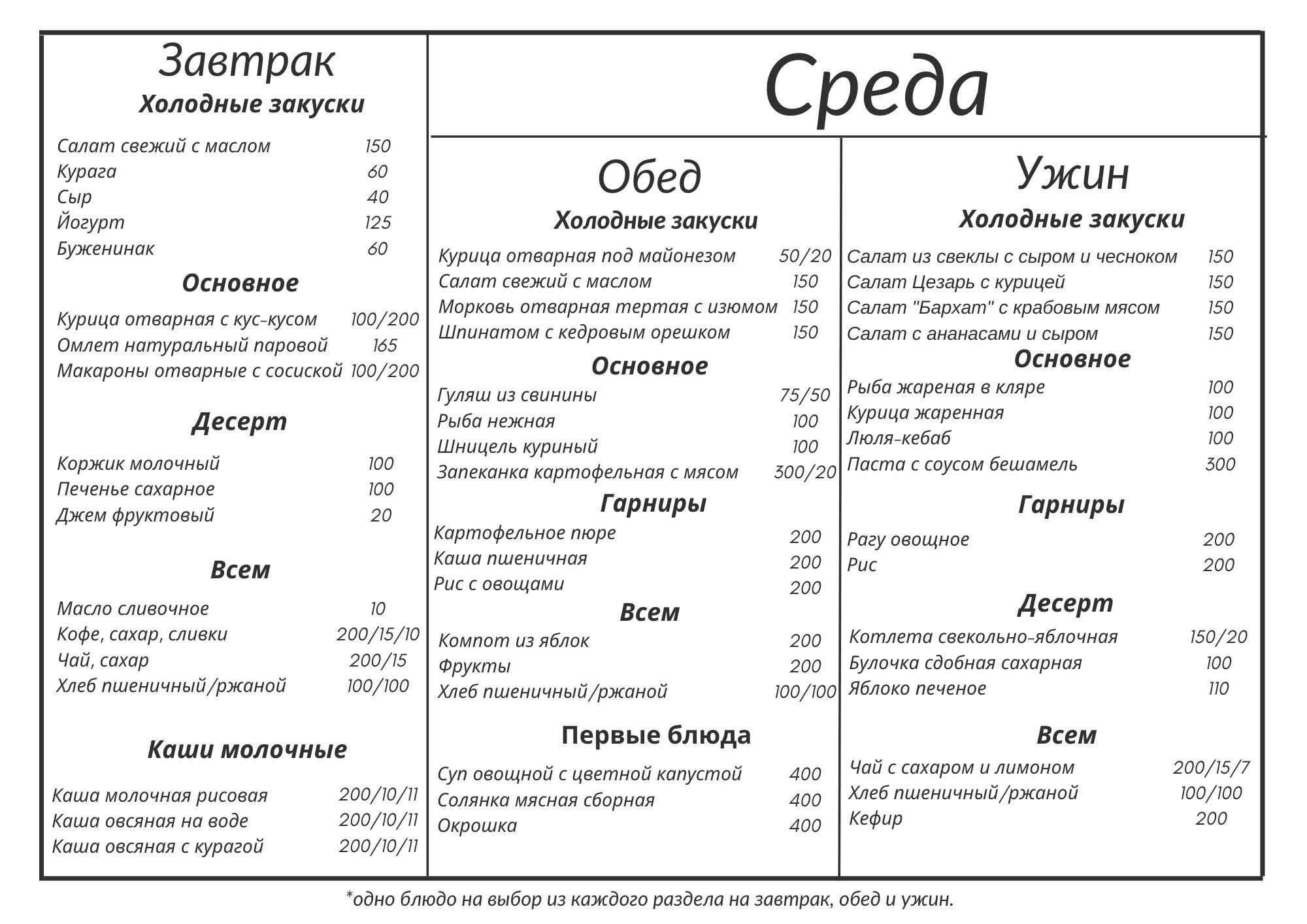 Питание в санатории 